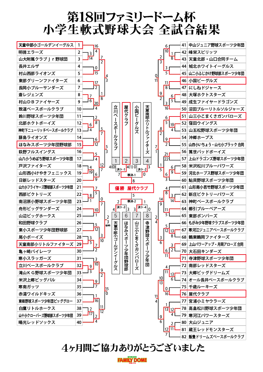 ファミリードーム杯